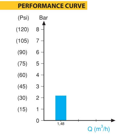 VP05 electromechanical performance diagram