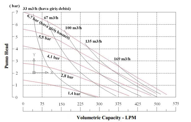 VP20 metal body performance diagram