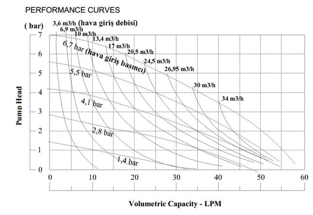 VP05 plastic body performance diagram