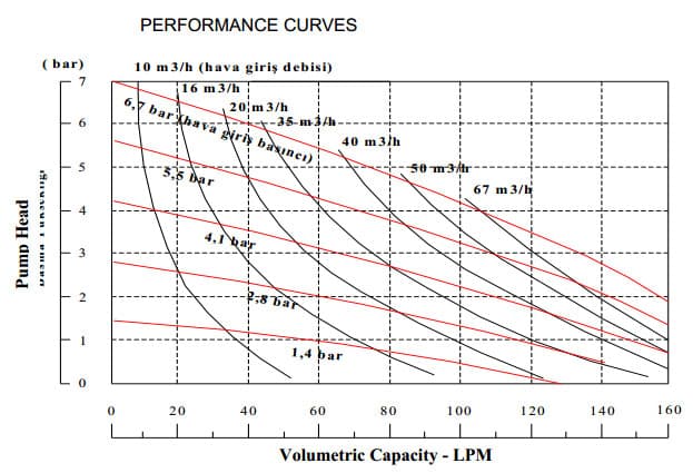 VP10 plastic body performance diagram