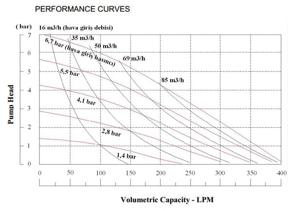 VP15 plastic body performance diagram
