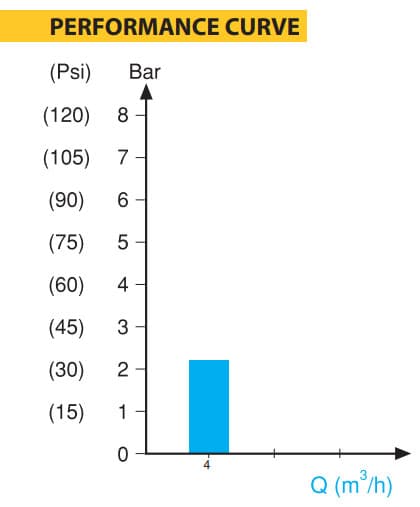 VP10 electromechanical performance diagram
