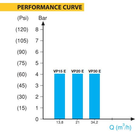 VP15 electromechanical performance diagram