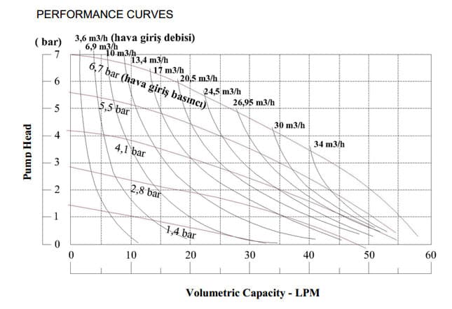 VP05 metal body performance diagram