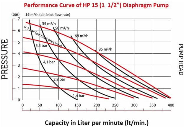 VP15 metal body performance diagram